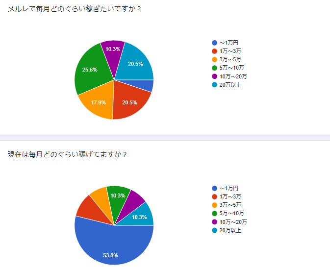 questionnaire2