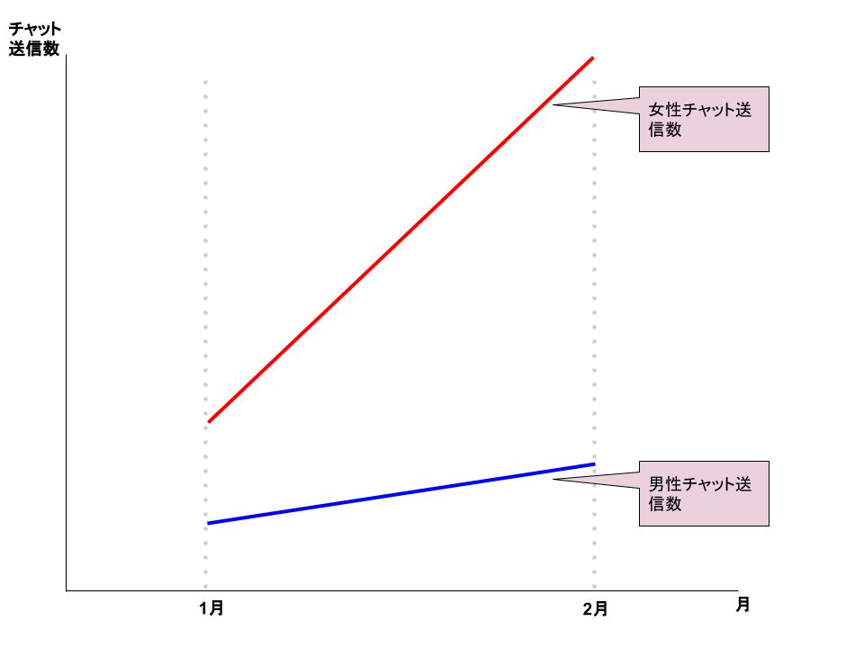 20170206_チャット送信数グラフ比較